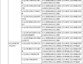 考上天津大学的环境工程专业要不要上，环境工程据说就业有困难