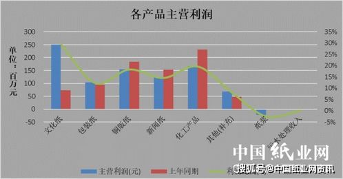 华泰股份何时公布季报