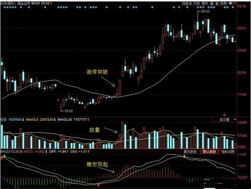 开盘前如果挂了涨停的价，开盘后股价只涨5% 那么成交价是涨停价呢还是5%的价呢？