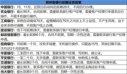 疫情可以暂停城市,却暂停不了房贷 多家银行公布房贷延期政策