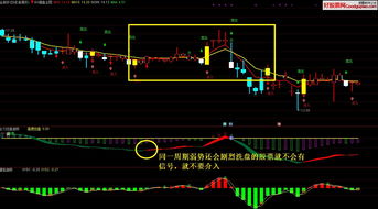 做股票看什么指标比较有用，最好是那个指标对波段好用
