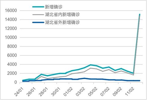 王海专：行情比预期要差怎么办？