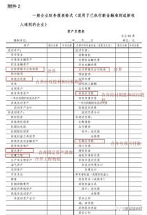 企业财务月报表的格式怎样做?