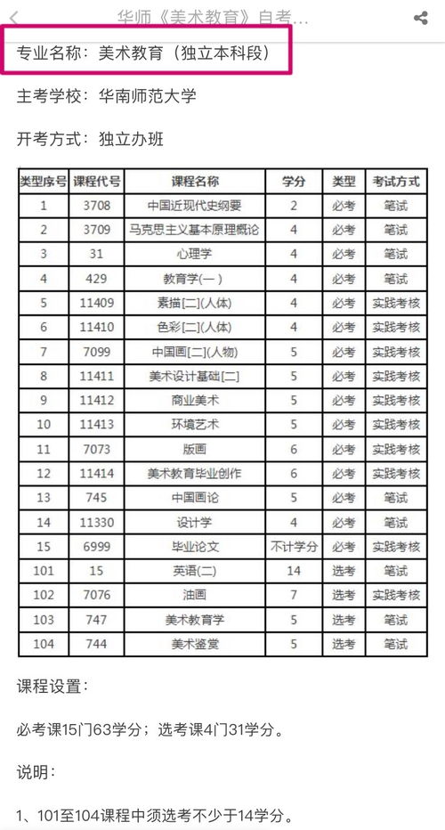 23年南师大自考本科专业(图1)