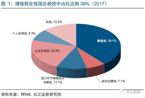 企业税是按照营业额还是利润 企业税是按照营业额还是利润征收