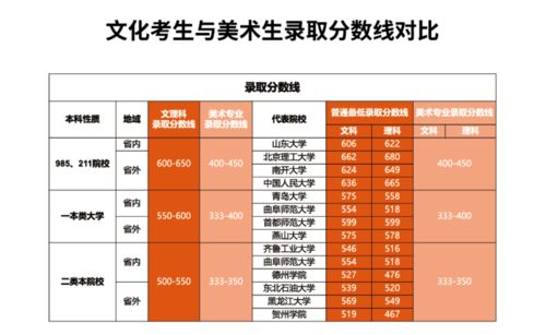 山东省美术联考模拟考试结束后离你的目标大学还有多远