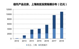 假设一个投资者随机选择一只股票，然后随机加入另一只股票，且投资比重相同，那么