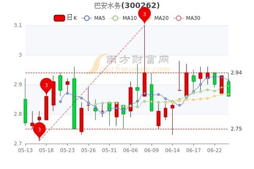 买股票买精达股份好还是巴安水务好