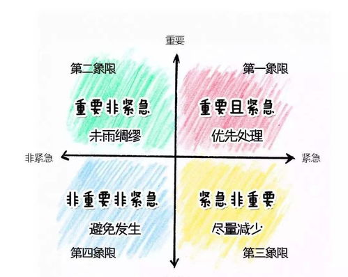 四象限 信息评鉴中心 酷米资讯 Kumizx Com