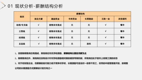 工资激励方案模板(工资激励制度)