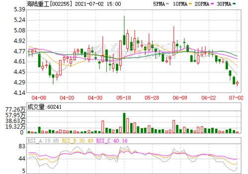 海陆重工什么时候复盘啊
