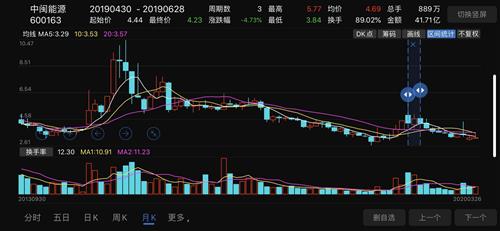 怎样确定基金重仓位置？