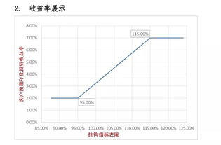 银行理财产品固定收益类是什么意思？