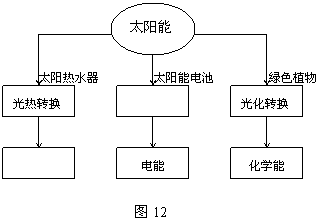 怎样实现人口、资源、环境和发展的良性循环