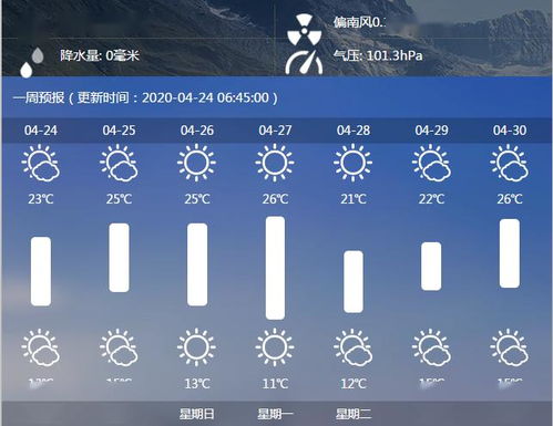 未来7天南海九江的天气预报