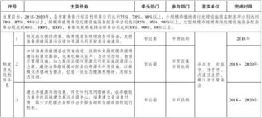 垃圾分类志愿者主题活动方案