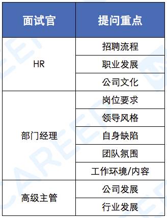 求职者该问面试官哪些问题 