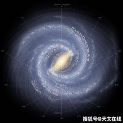 银河系中心是什么样子 全新3D星象图告诉我们银河系中心是扭曲的