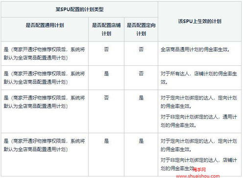 小红书好物推荐怎么开通及计划选择