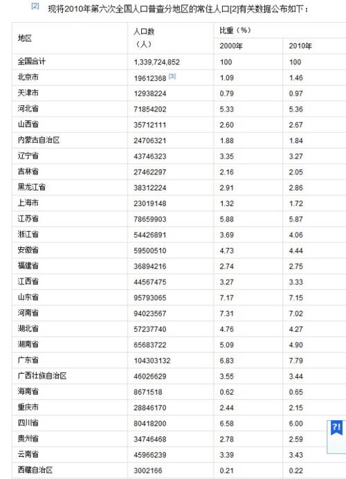 中国人口世界排行榜第几位,中国人口世界排行榜第几位