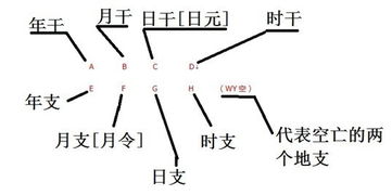 8月18日民俗生人与空亡查法