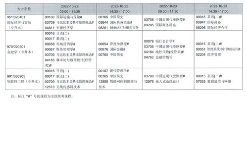 广州22年下半年自考报名,广东省自考本科报名时间2022年