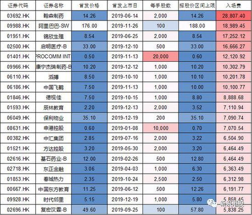 港股新股数据