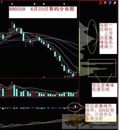 600093禾嘉股份12.1元买的还怎么操作啊！跌的好快啊