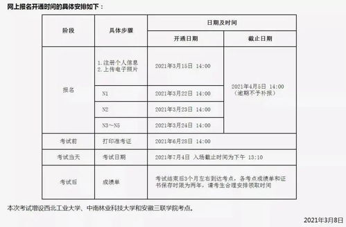 日本语能力考试报名费用(日语能力考试报名官网)