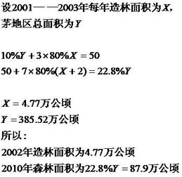 关于森林面积减少的问题我们该给出怎样的建议(森林面积减少会怎样)