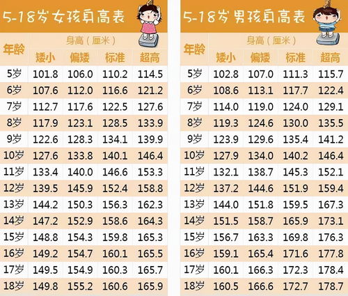 导致孩子矮小的原因有哪些呢 儿科医生 一分钟带你了解