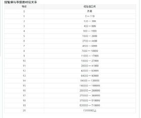 问问问题 我的问问怎么查看经验啊？积分和等级我会看