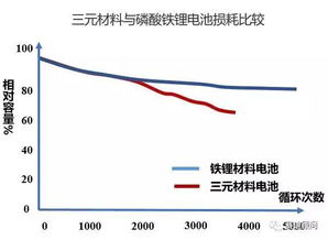 赛迪顾问 动力电池全生命周期商业模式分析 