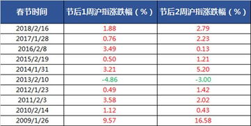 新年开始股票怎么样啊