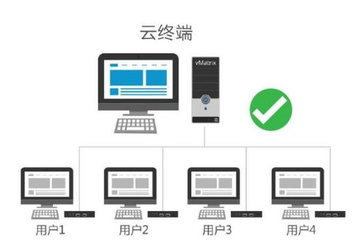 如何正确选择高防服务器(高防极速虚拟空间)