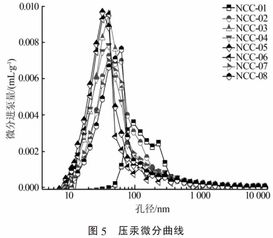 碳酸钙的比表面积是什么意思？检测有什么作用？