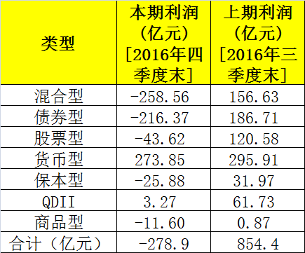 货币基金是不是可以随时去取现