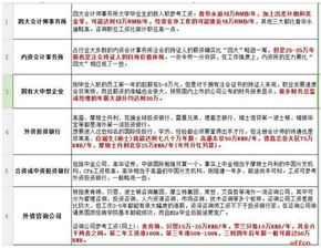 健力美运动用品 苏州 有限公司 做会计怎么样啊