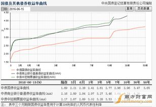 基金收益率具体是怎么计算的？