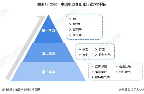 许继电气 中国西电 谁是一带一路受益股