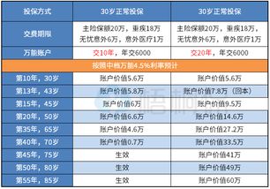 平安智赢人生分红型，年交6000元交十年满期能拿多少钱