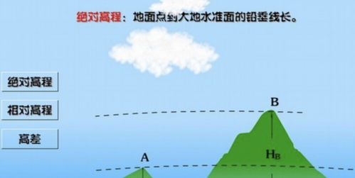 绝对测量法和比较测量法有何特点