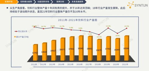 线上市场分析报告