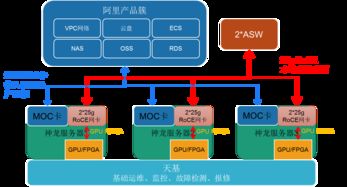 腾讯云计算和阿里云有什么区别