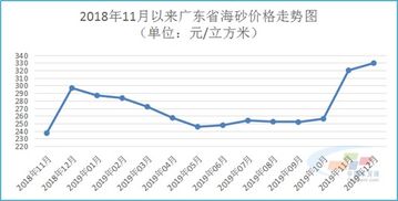 2019砂石现状及2020砂石预测