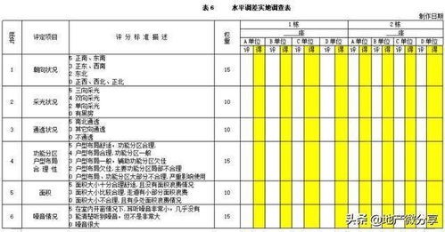 房东定价方案模板