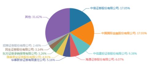 证券从业人员发展路线是什么？一个投行人士说要先从卖方做起，因为辛苦，学的也最多