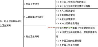 2010年公共卫生执业医师考试大纲 社会医学 