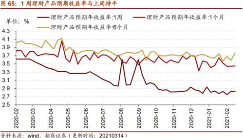 成交额与换手率