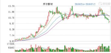 新三板新城新材430493今天股票价格多少？